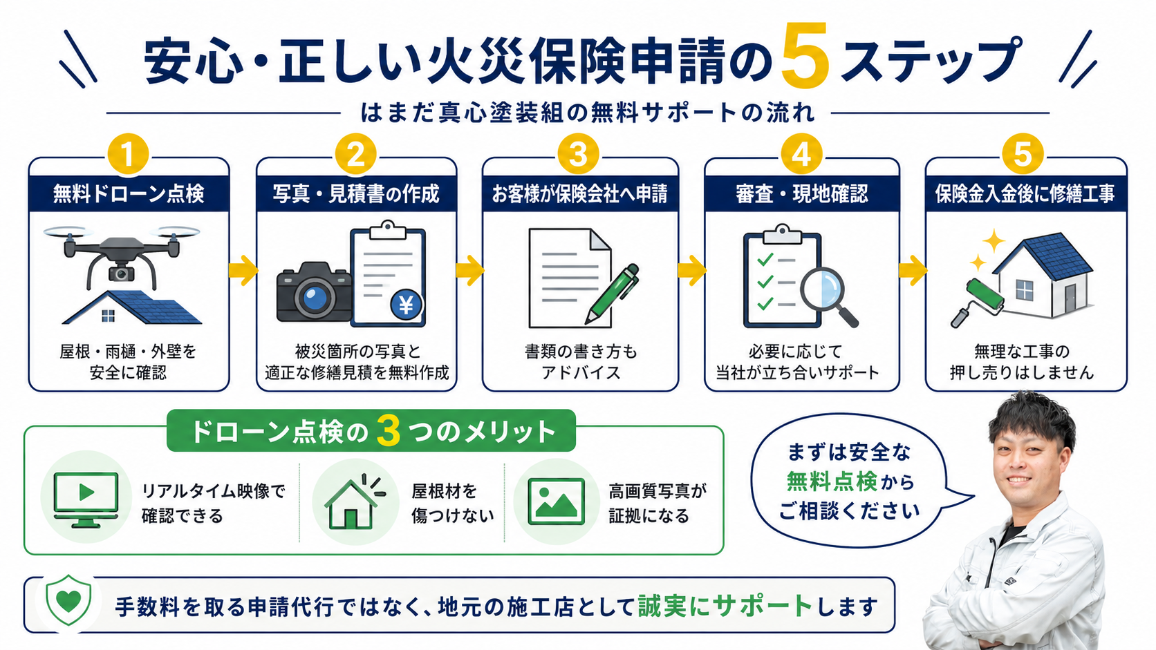 姫路市で「雨樋の歪み・屋根のズレ」に火災保険は使える？元下請けの塗装専門店が教える正しい申請手順