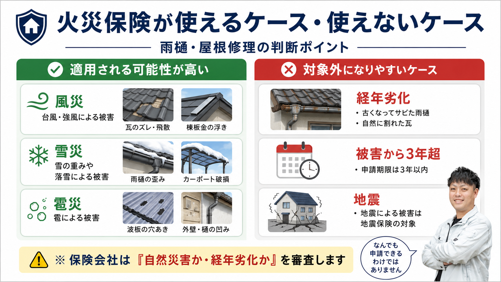 姫路市で「雨樋の歪み・屋根のズレ」に火災保険は使える？元下請けの塗装専門店が教える正しい申請手順