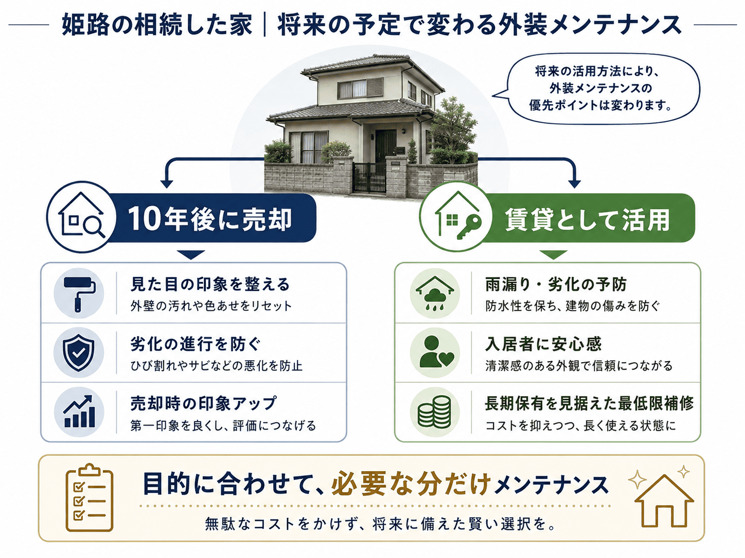【姫路の実家相続】「10年後に売却？それとも賃貸？」ライフプランに合わせた無駄のない最小限外壁メンテナンス術 