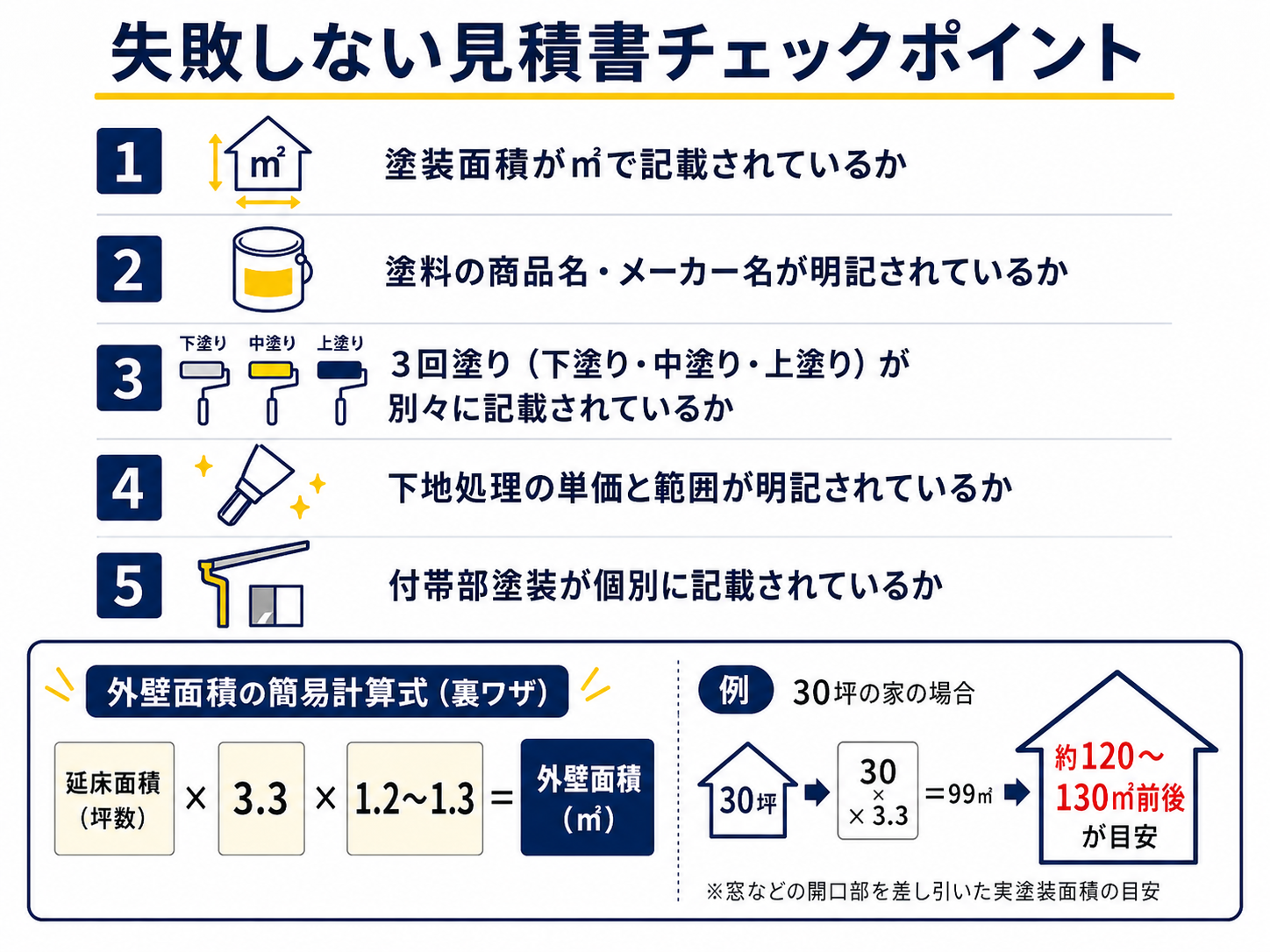 【暴露】外壁塗装の相見積もりで「一式表記」に騙されるな!姫路の専門店が教える正しい見積書の比較方法