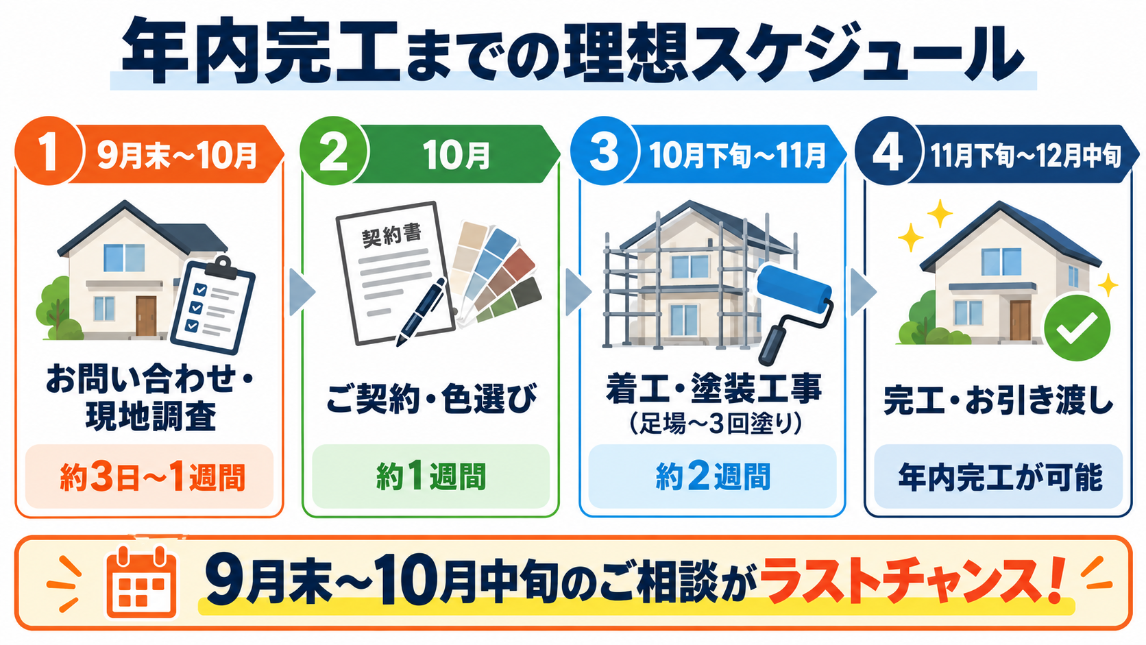 【10月がオススメ】年内に姫路市で外壁塗装を完了させるラストチャンス!秋の駆け込み塗装と理想のスケジュール