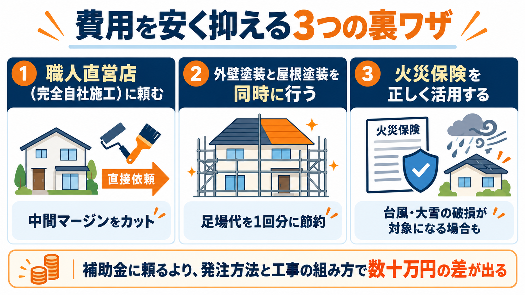 【2026年最新】姫路市で外壁塗装に使える補助金は本当にある?怪しいネット広告の真実と、実質費用を最も安く抑える裏ワザ