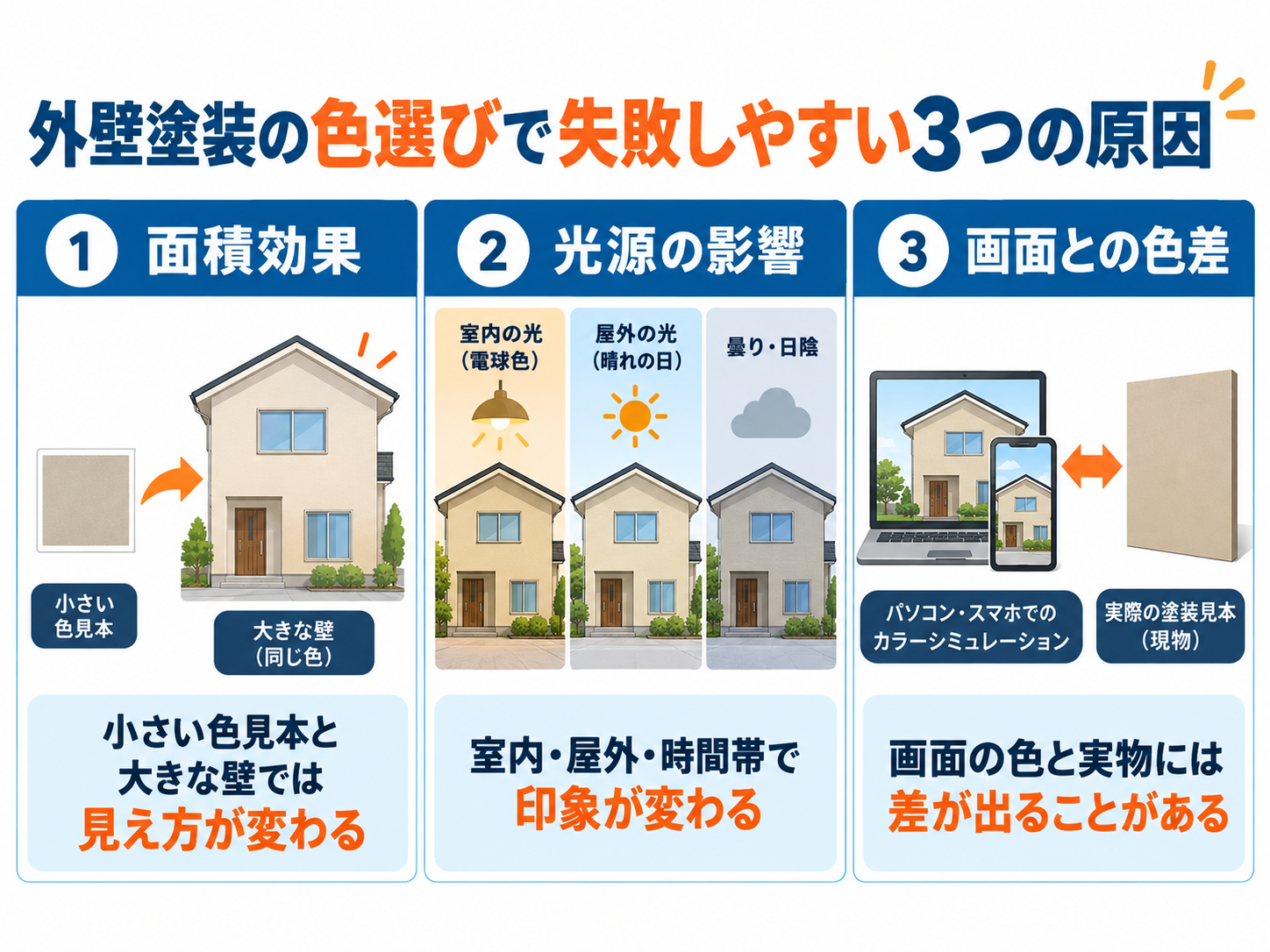 「派手すぎて近所から浮いた…」外壁塗装の色選びで後悔しないカラーシミュレーションと姫路市の景観条例ルール