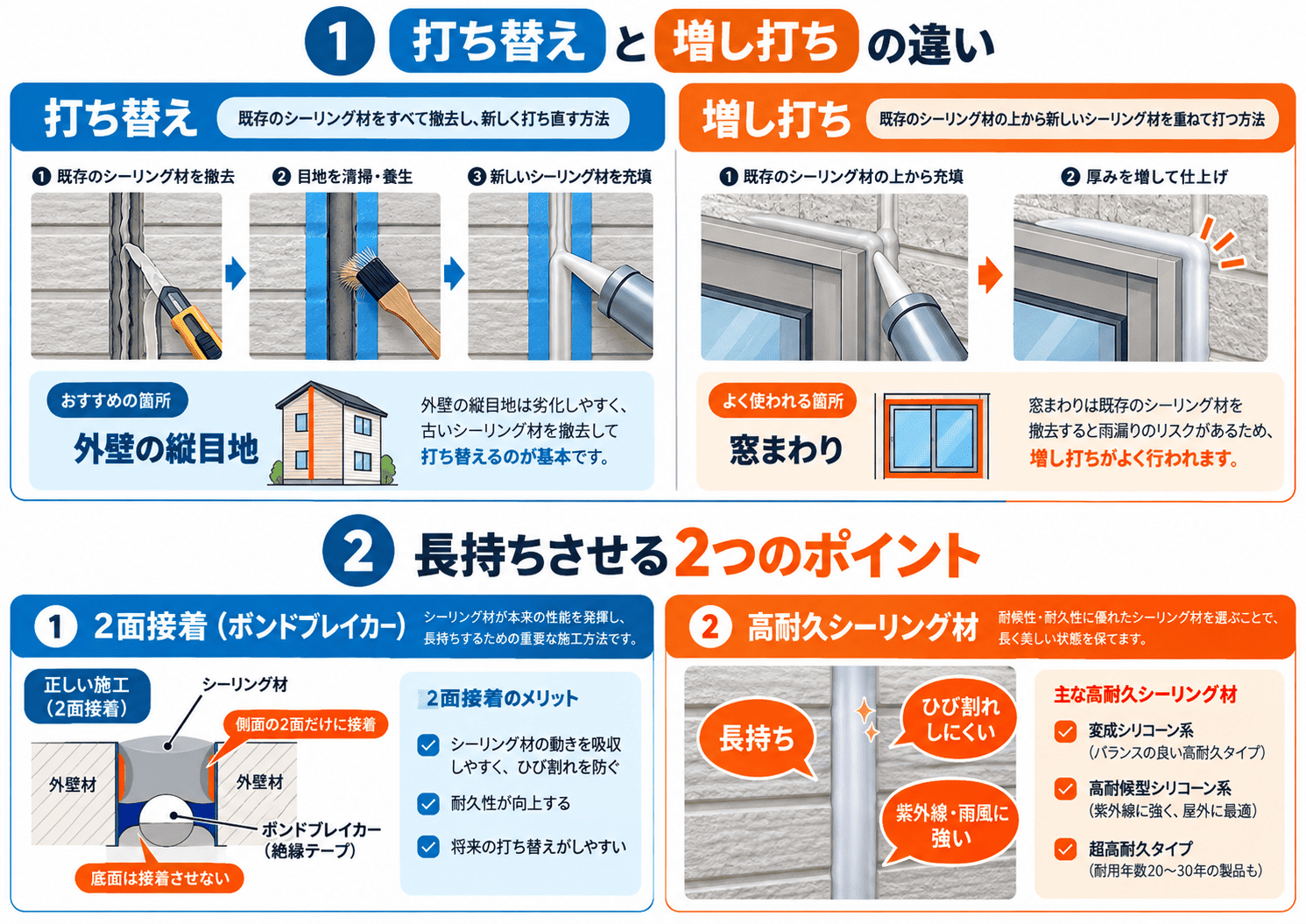 【サイディングの目地がひび割れてない?】姫路市で外壁コーキング(シーリング)劣化を放置すると雨漏りする理由