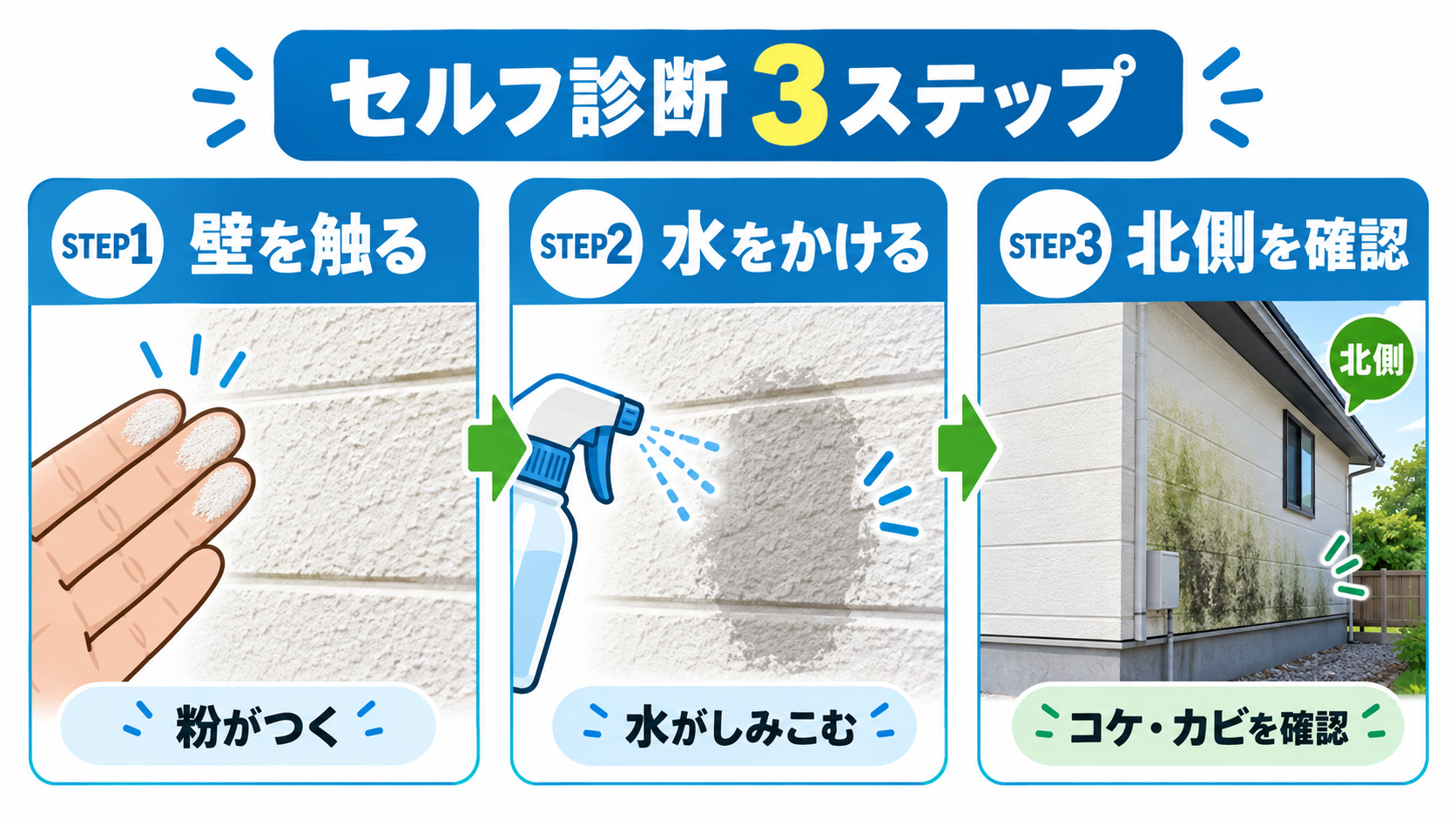 【外壁を触ると白い粉がつく】夏の猛暑が引き起こす「チョーキング現象」の危険性と姫路市のセルフ診断方法