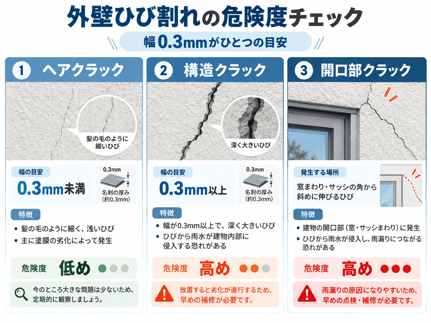 【危険度チェック】姫路市で外壁のひび割れ(クラック)を発見したら?放置のリスクと正しい補修方法