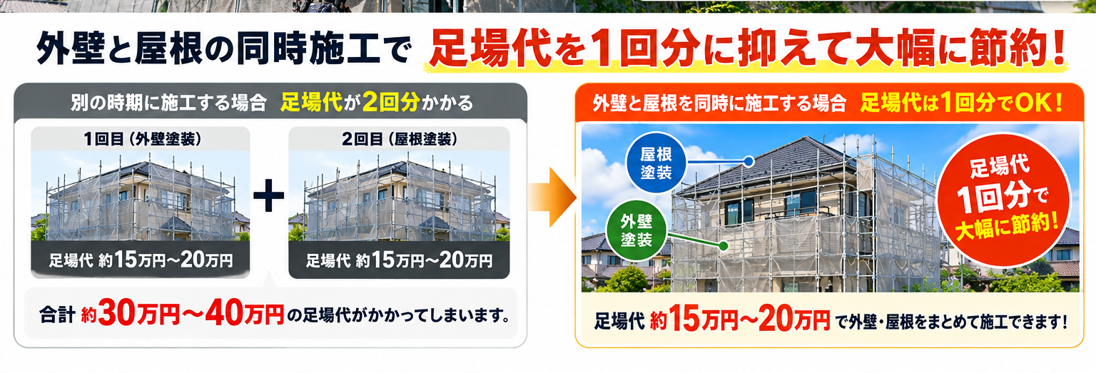 【足場代の仕組み】姫路市で外壁塗装を行う際の足場費用相場と節約のポイント