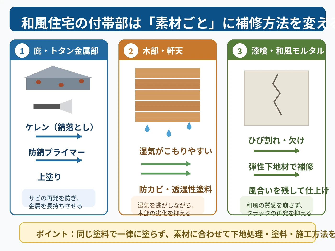 【和風住宅・日本家屋】姫路市で伝統の木部・庇（ひさし）・アク抜きを美しく長持ちさせる塗装職人の技