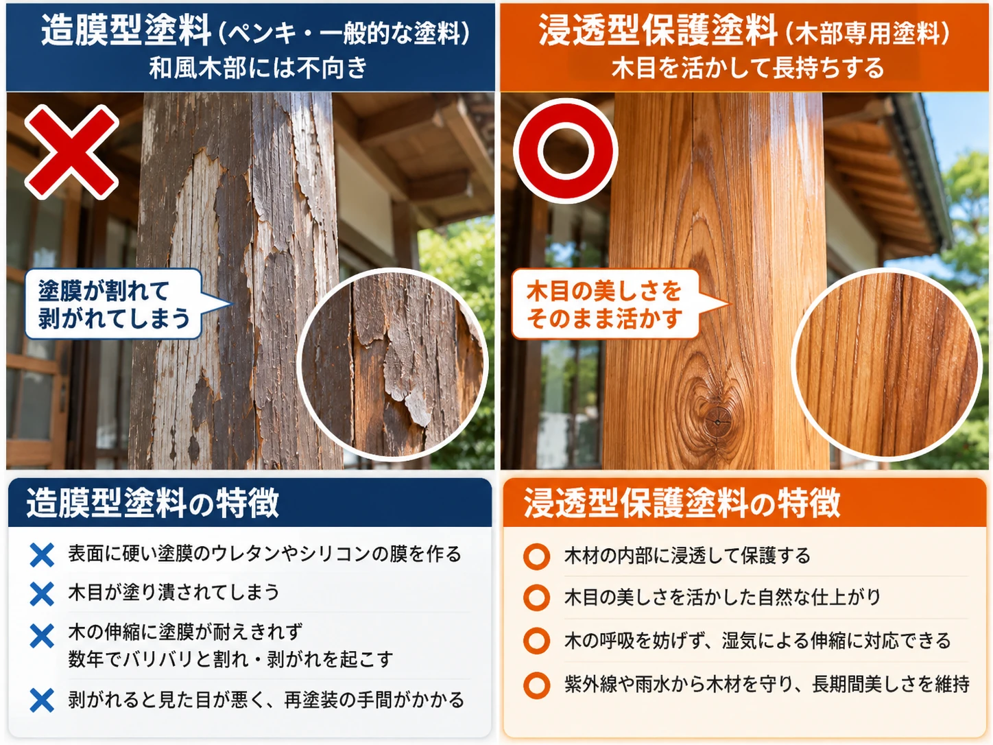 【和風住宅・日本家屋】姫路市で伝統の木部・庇（ひさし）・アク抜きを美しく長持ちさせる塗装職人の技