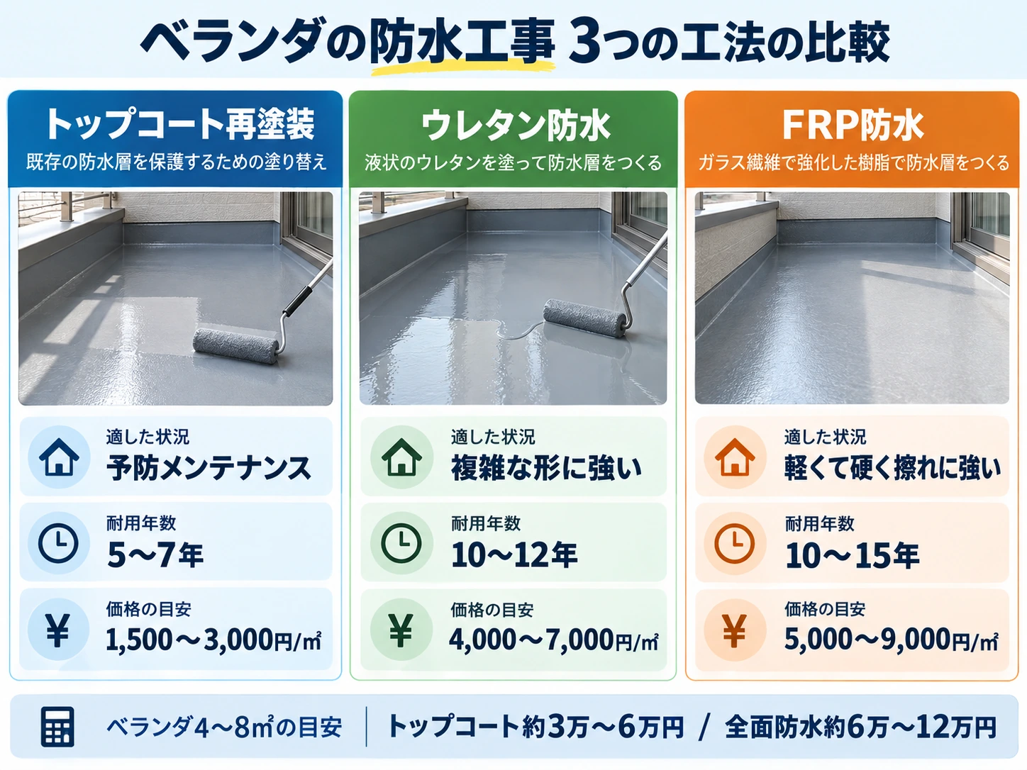【ベランダのひび割れ放置は危険】姫路市で外壁塗装とセットで行う「ウレタン・FRP防水工事」の費用とメリット