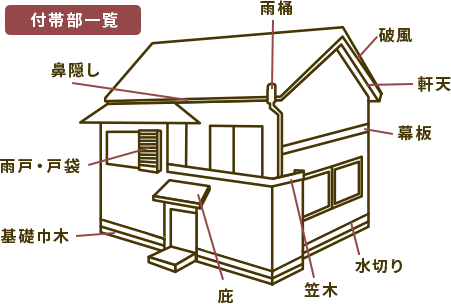 「工事費コミコミ」